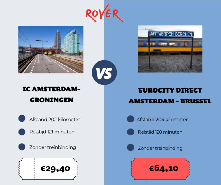 “Nieuwe Eurocity Direct naar Brussel voor veel mensen te duur”