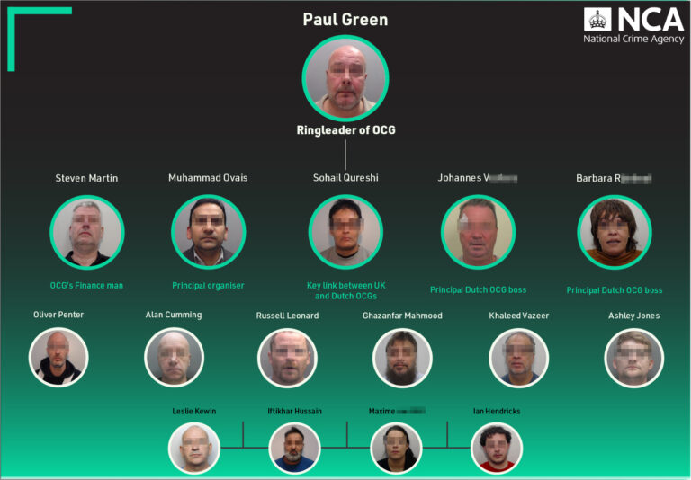 Britse politie meldt oprollen grote drugsbende met Nederlanders [+foto’s]