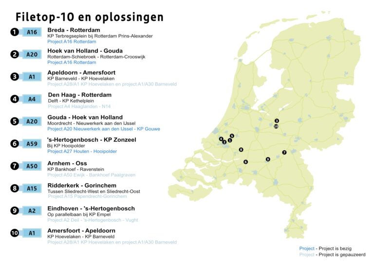 Meer files in 2024: vooral spitsdrukte blijft grootste boosdoener