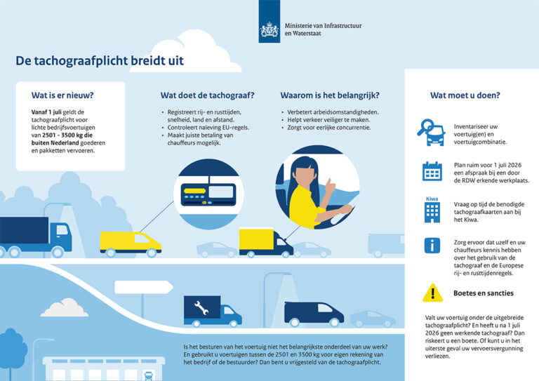 Ministerie publiceert infographic over uitbreiding tachograafplicht per 2026
