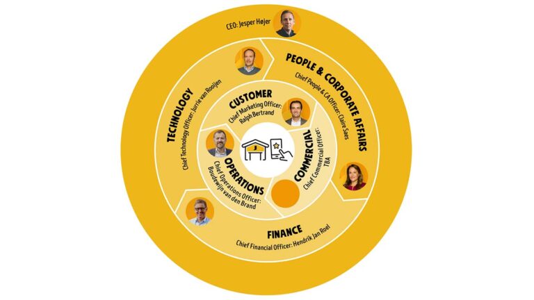 Jumbo Supermarkten schrapt drie directieposities en brengt top terug van tien naar zeven leden