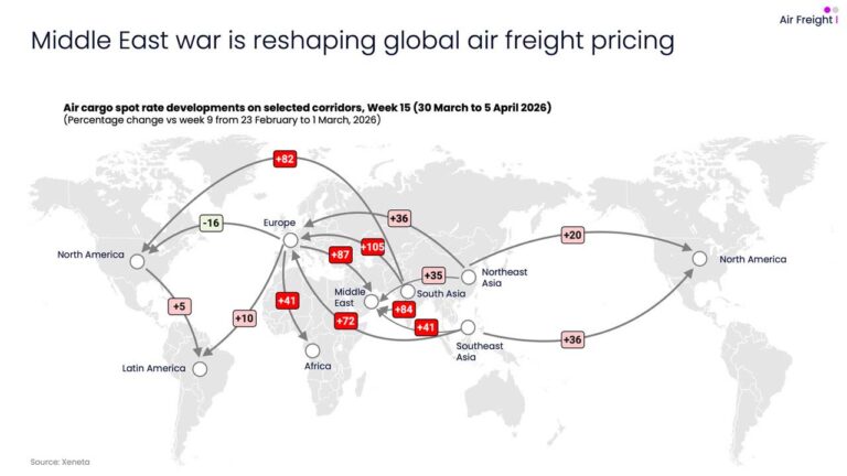 Staakt-het-vuren VS-Iran drukt luchtvrachttarieven, maar herstel kan maanden duren