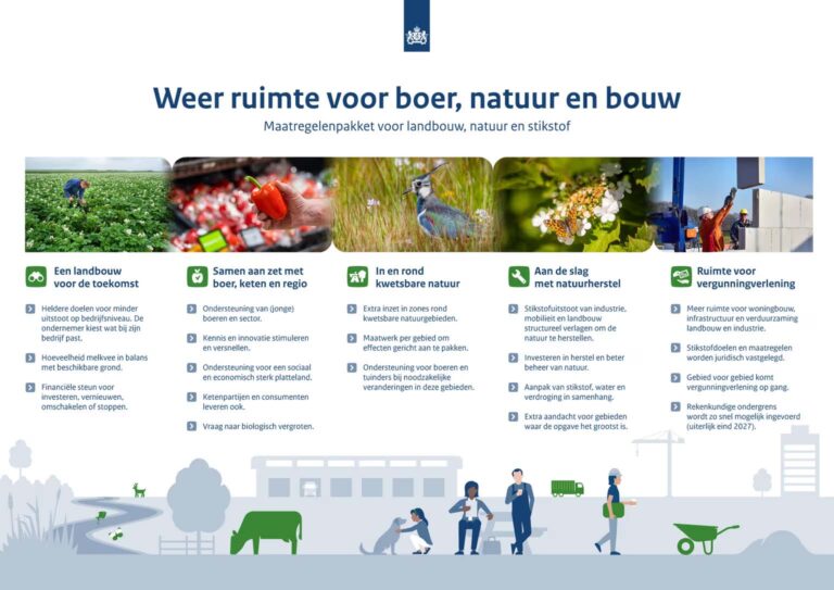 Kabinet wil Nederland van ‘stikstofslot’ halen: extra maatregelen voor mobiliteit, binnenvaart en infrastructuur
