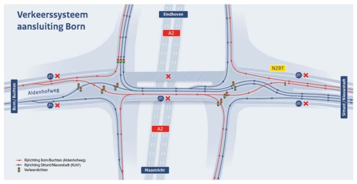 Verkeerssysteem Borne