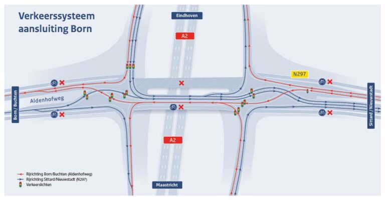 Tijdelijke afsluitingen bij aansluiting Born voor aanleg nieuw verkeerssysteem op A2