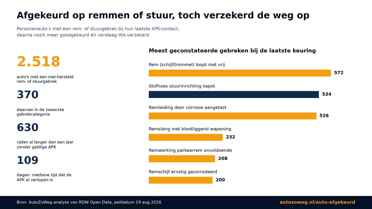 Graphic