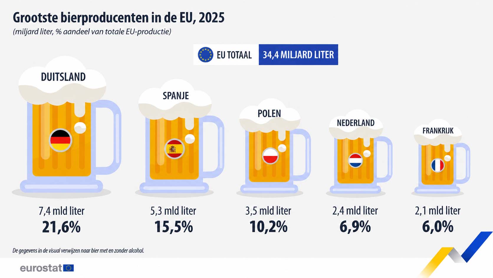 Bierproductie