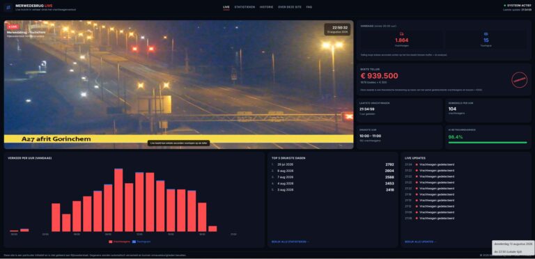 ‘Daar gaat er weer een’: website telt live vrachtwagens die ondanks verbod toch over Merwedebrug rijden