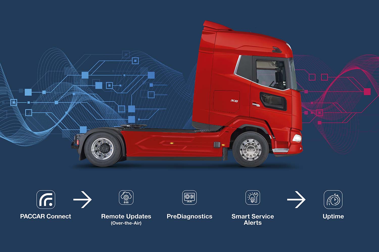 DAF IAA 2026