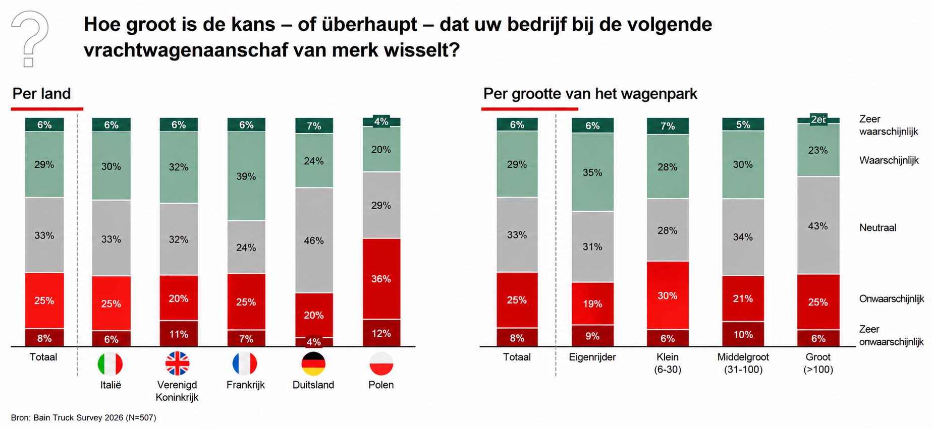 Van merk Wisselen
